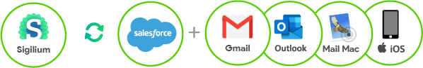 Automatisez la gestion des signatures mail avec votre CRM Salesforce.