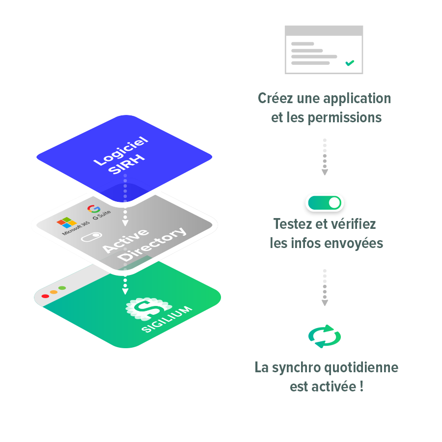 2. Synchronisez vos utilisateurs avec l'Active&nbsp;Directory Microsoft 365 ou Google Workspace