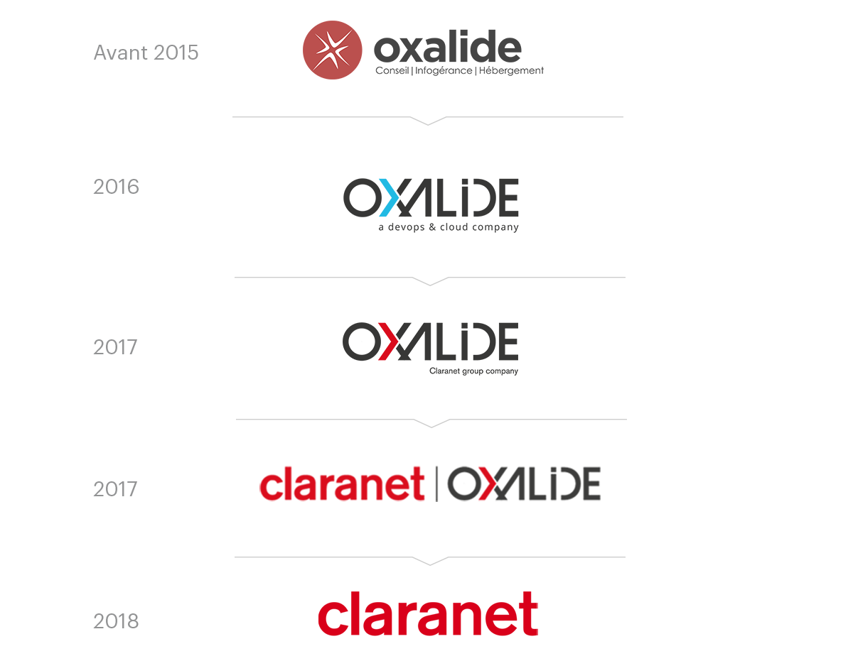 Supporting each stage of the merger with Claranet
